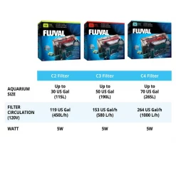 Fluval Aquarium Power Filter -Outlet Hagen Store 102079 PT8. SY630 V1627615907