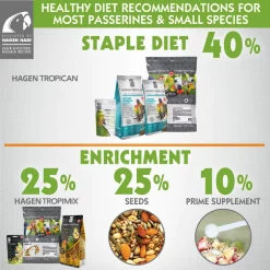 Hari Tropimix Enrichment Cockatiel & Lovebird Food -Outlet Hagen Store 142543 PT6. SY630 V1627617431