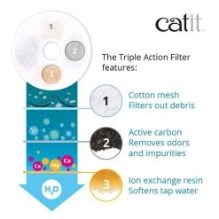 Catit Triple Action Pet Fountain Filter 8 Catit Triple Action Pet Fountain Filter -Outlet Hagen Store 151268 PT2. SY630 V1628018472